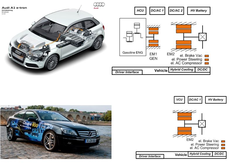 Electric Vehicle Powertrain System