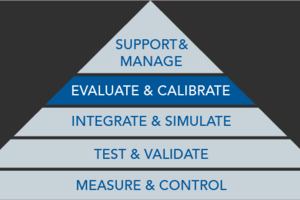 Evaluate and Calibrate