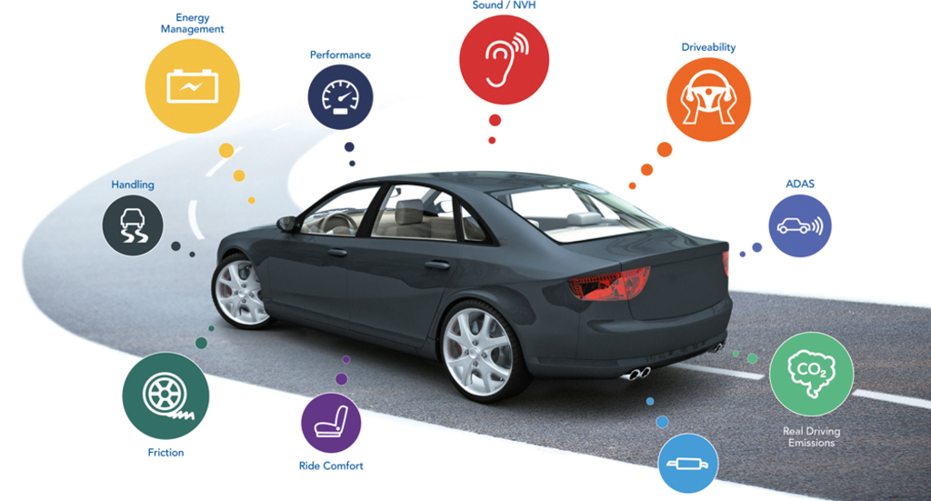 Avl Global Vehicle Benchmarking Avl Global Vehicle Benchmarking