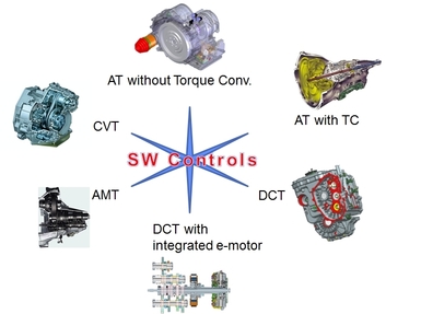 Passenger Car Transmission Controls_3