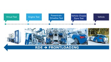 150916_ITS_image_web_AVL_Emissions_Development_Solution.jpg