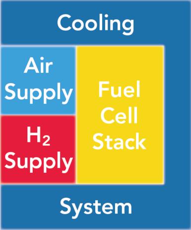 06.07.2016_AST_Image_Web_Simulation-for-Fuel-Cell_CC_02_v02.png