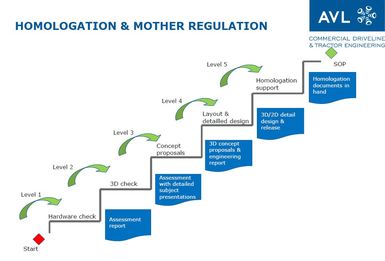 09.16_PTE_image_web_homologation_main.JPG