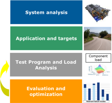 09.16_PTE_Image_web_reliabilty_solution.png