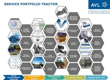 09.16_PTE_Image_web_tractor_Engineering_avl_solution
