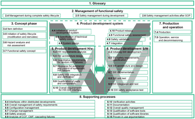 09.16_PTE_image_web_functional_safety_solution.jpg