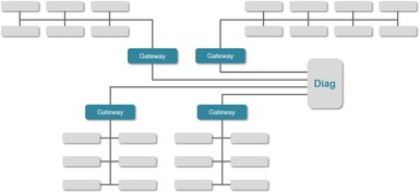 09.16_PTE_Image_electronics_challenge_neu
