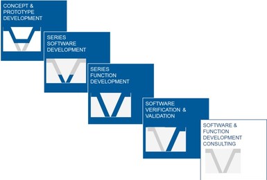 09.16_PTE_Image_electronics_value_added.jpg