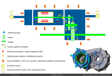 04.17_img_pte_transmission_nvh_solution