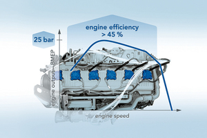 AVL Gas Engines for Commercial Vehicles - Main2