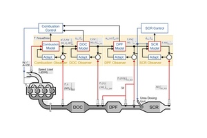 Combustion Controls TI