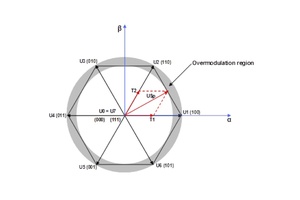E-Motor Controls