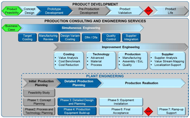 Plant Production Engineering