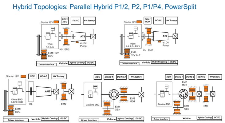 system hydraulic system electric vs Vehicle System avl.com Hybrid Powertrain system hydraulic system electric vs Vehicle System avl.com Hybrid Powertrain