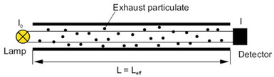 Opacimeter_MeasurementPrinciple.jpg