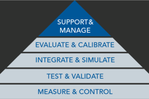 Support and Manage