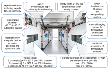An overview of AVL developed Battery Cell Tester Units installed at AVL for benchmarking, cell validation, simulation parametrization and ageing tests. An overview of AVL developed Battery Cell Tester Units installed at AVL for benchmarking, cell validation, simulation parametrization and ageing tests.