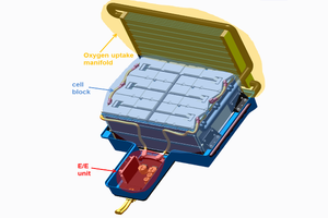 A Litihium-Air System was designed by AVL to support R&D and give indications on needed improvements