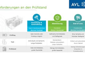 Anforderungen an den Prüfstand.jpg
