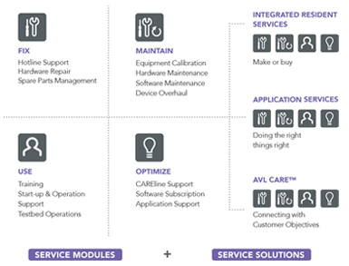 AVLIBE_Iberica Customer Services_position 9v2