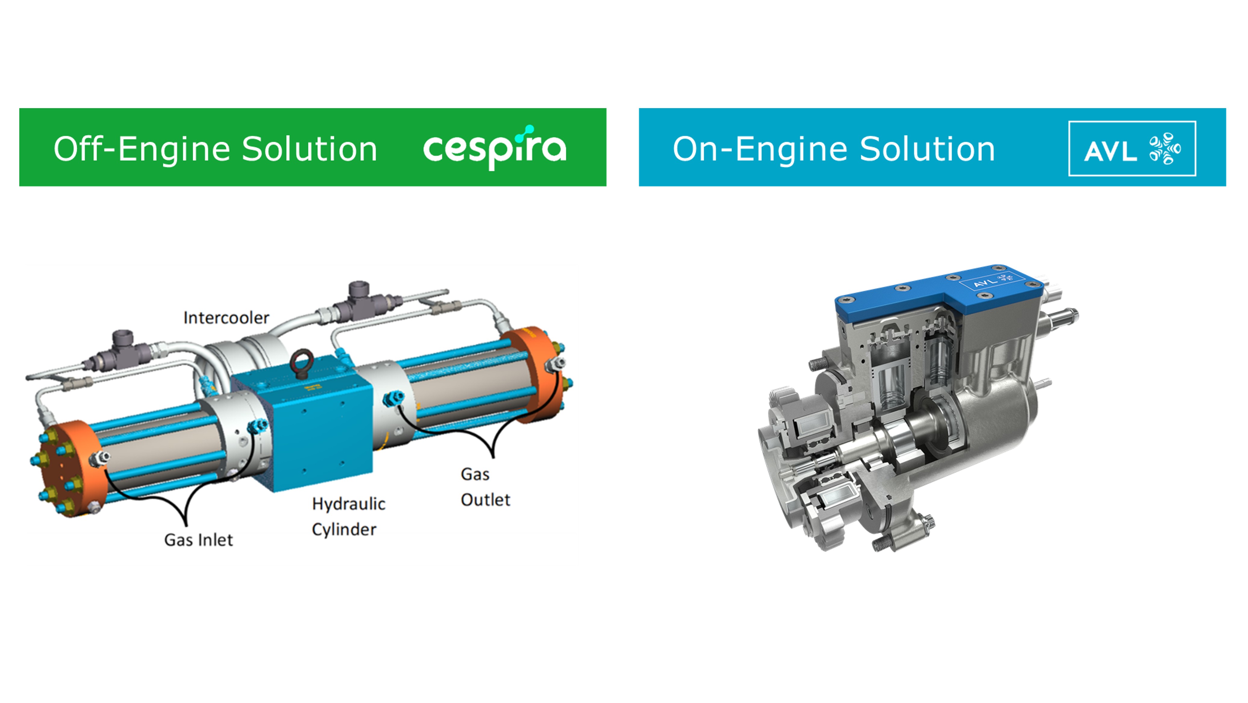 Comparison of off-engine and on-engine gas management systems by Cespira and AVL.