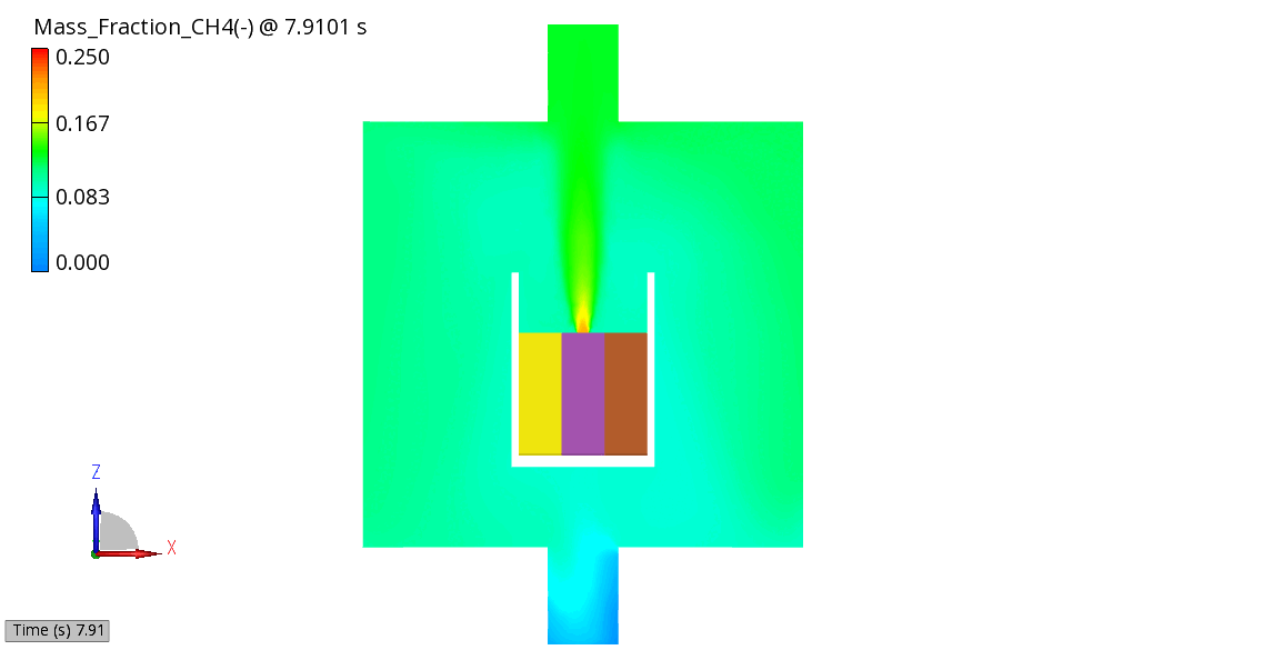 (b) CH4 Mass Fraction