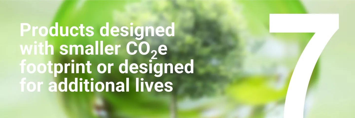 7 Trends in Automotive Sustainability