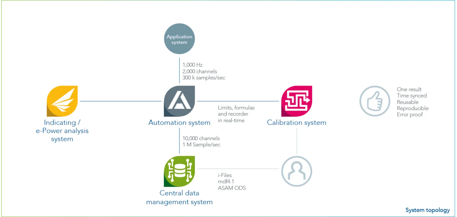 MultiSync System