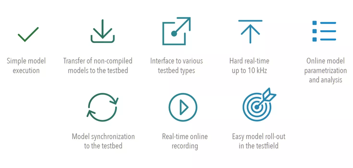 How Testbed.CONNECT™ Helps You Bring Simulation Models to the Testfield