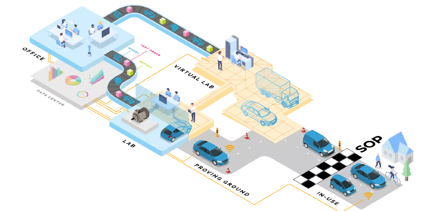Virtualization