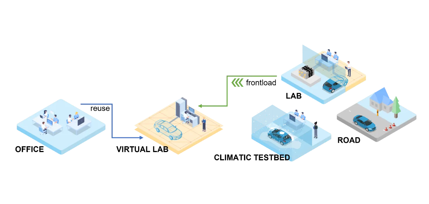 Fuel Cell Virtualization