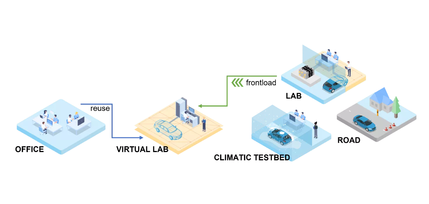 Fuel Cell Virtualization
