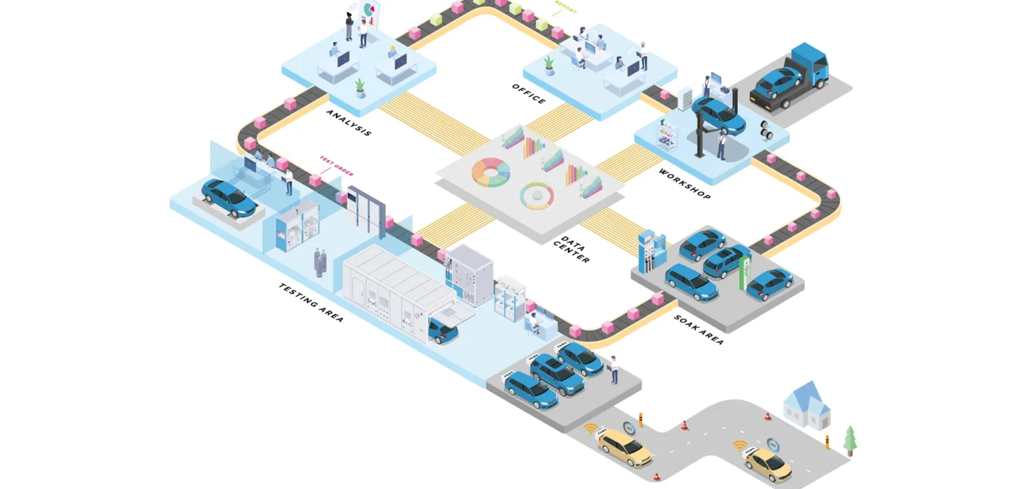 Lab Management for Vehicle Process Overview