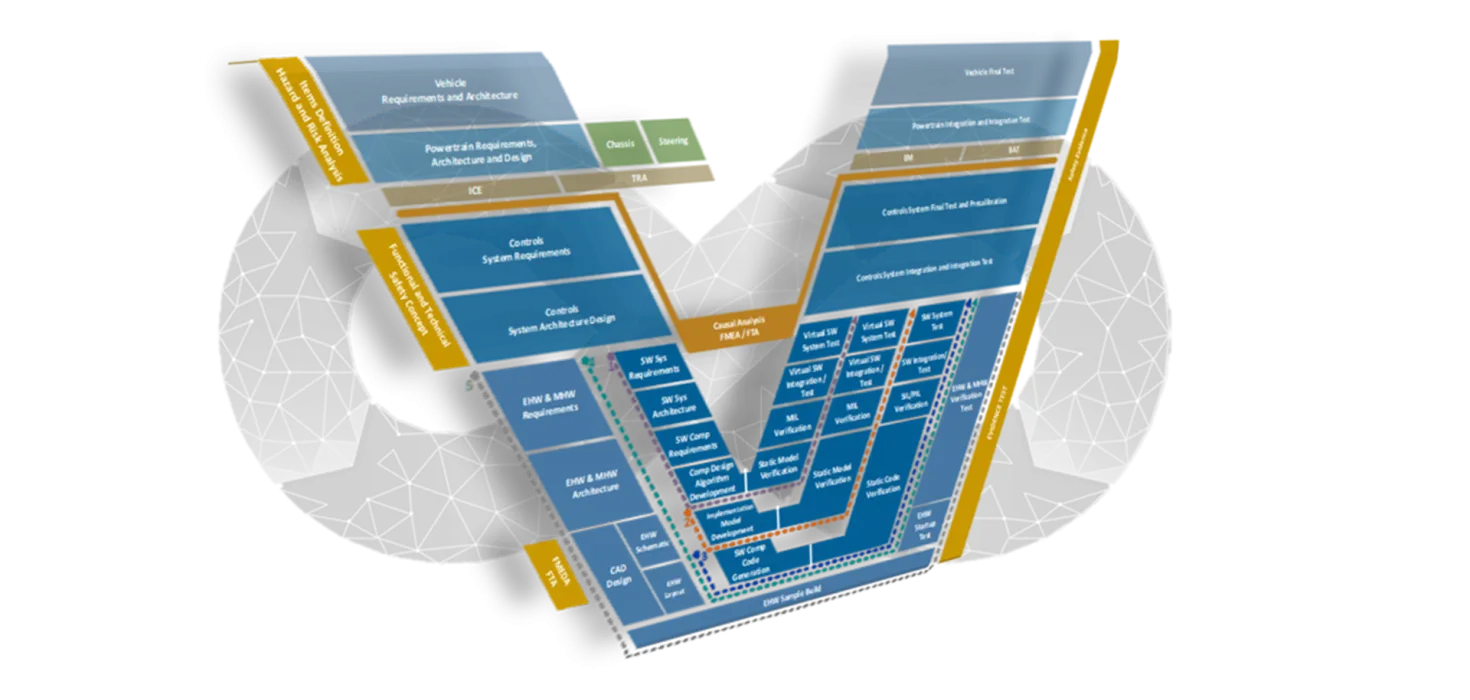 Image shows our new Dev Ops Approach