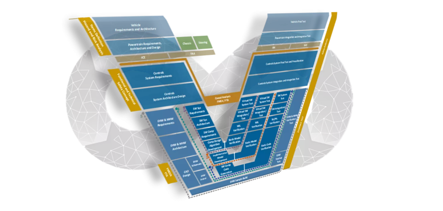 Image shows our new Dev Ops Approach
