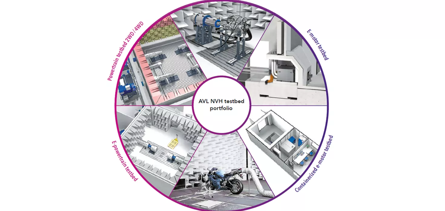 solution wheel
