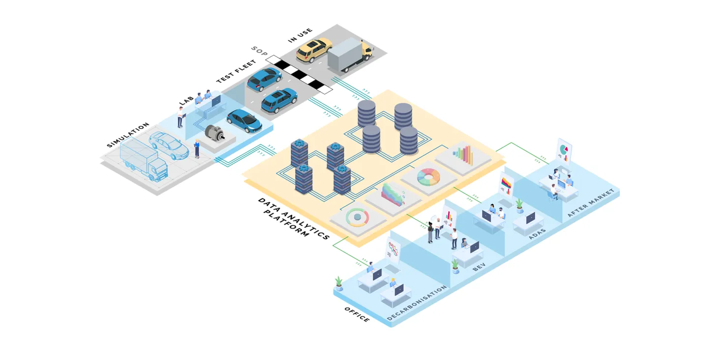 AVL Data Analytics Isometric Graphic