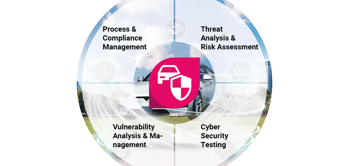 Cyber Security
