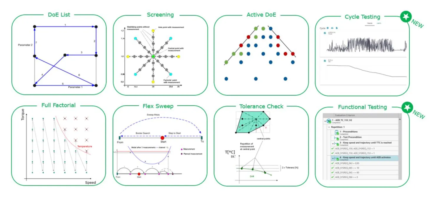 CAMEO Test Types AVL List GmbH
