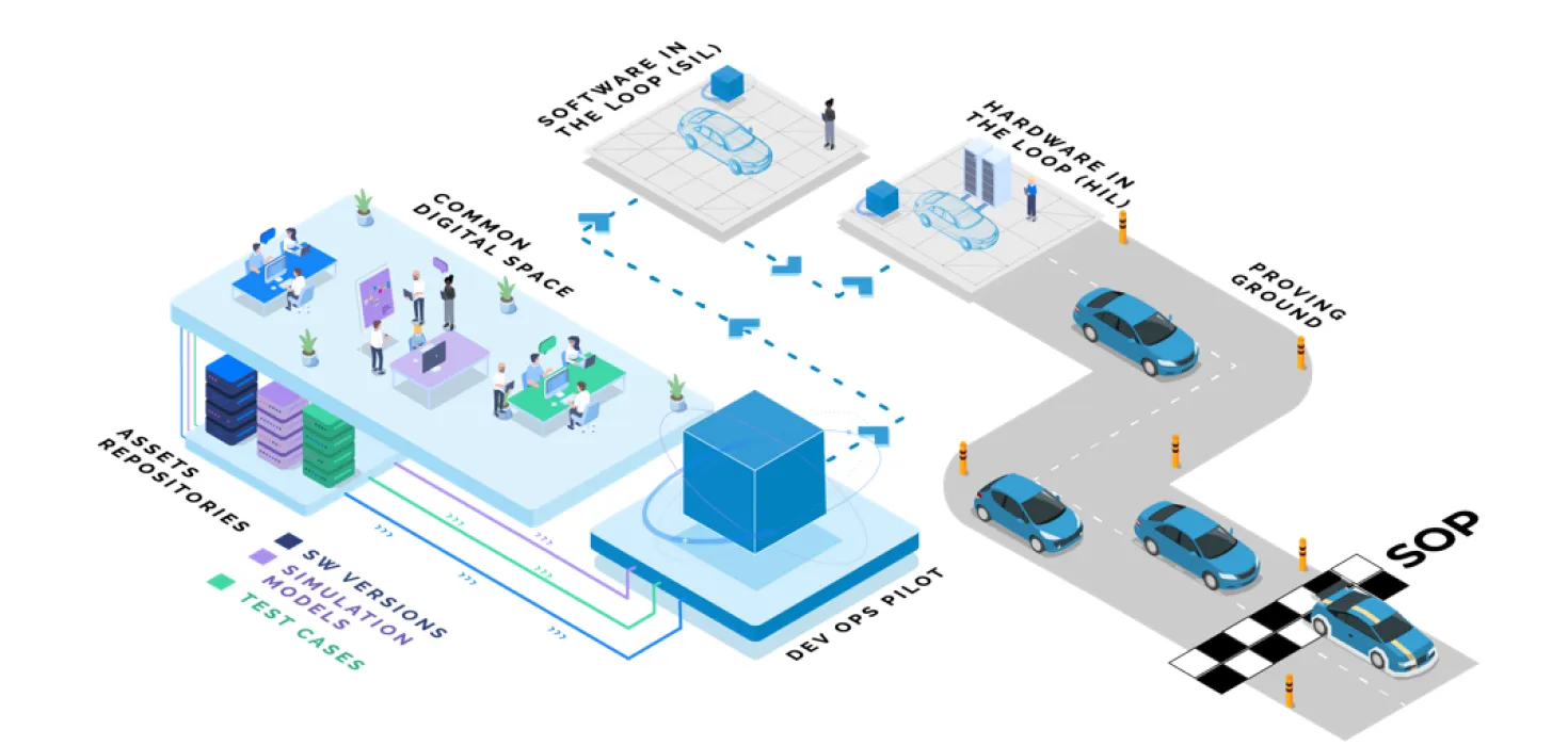 DevOps Infografic AVL