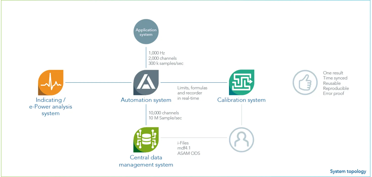 System Topology Graphic