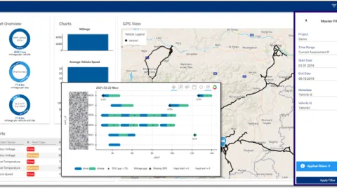 Data Analytics