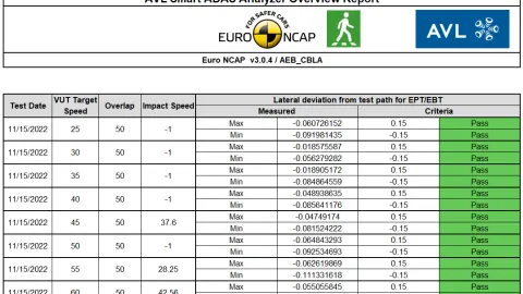 AVL Smart ADAS Analyzer Software Insights Detailed Report