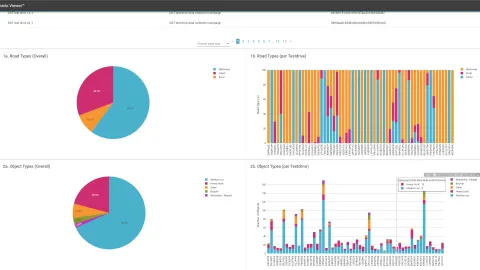 Visualisation AVL Big Data and Analytics Platform