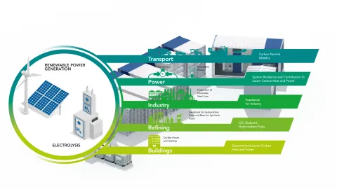 Hydrogen Fuel Brochure Grafik AVL v01 20220621