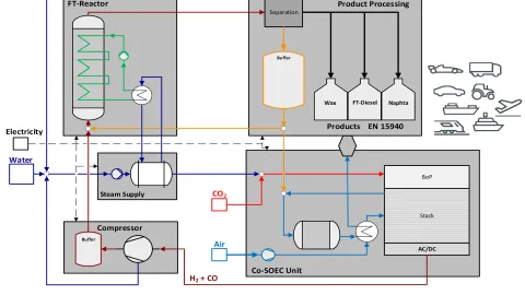 Schematic PtL strategy