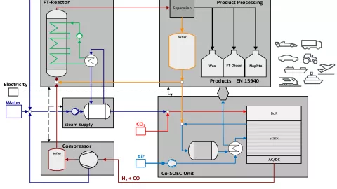 Schematic PtL strategy