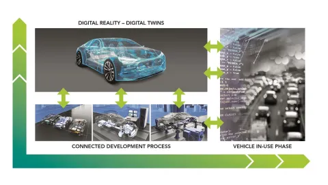 Integrated and Open Development Platform