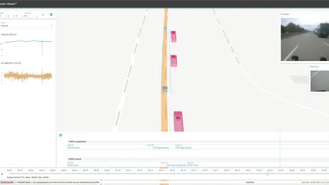 AVL ADAS AD Analytics Platform