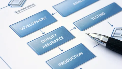 Documentation in SW Methods and Processes